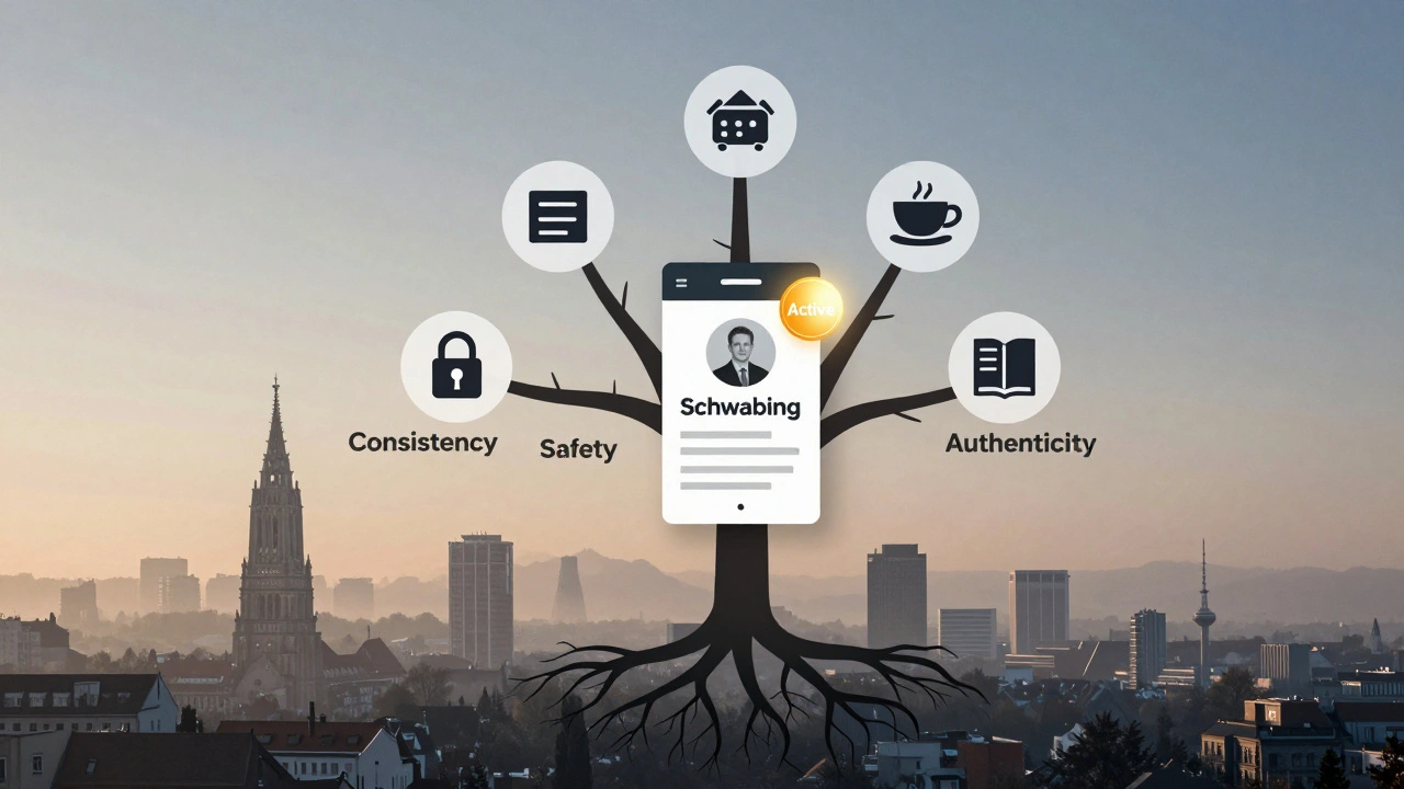 A symbolic tree with roots labeled key brand values, growing from a profile page, against a misty Munich skyline.